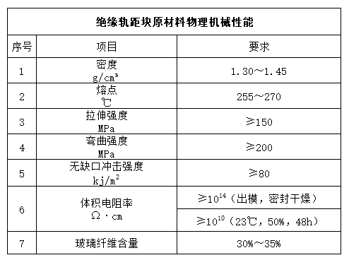 1652938129979648.png image.png